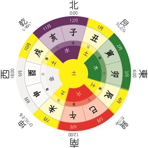 辛酉 納音|十干十二支と六十干支｜干支の基本から五行の関係ま